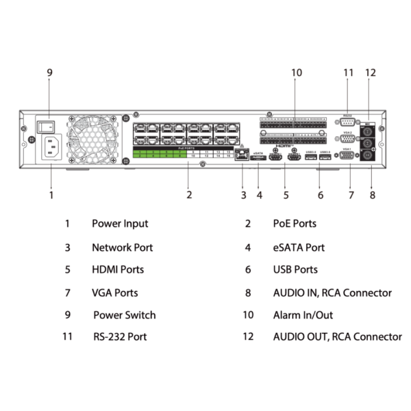 NVR 16ch 384Mbps H265 2xHDMI 16PoE 4HDD E/S AI - Imagen 5