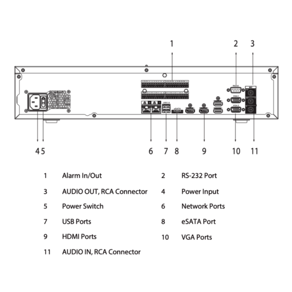 NVR 64ch 1280Mbps 32MP H265 4xHDMI 8HDD E/S RAID 0/1/5/6/10 - Imagen 6