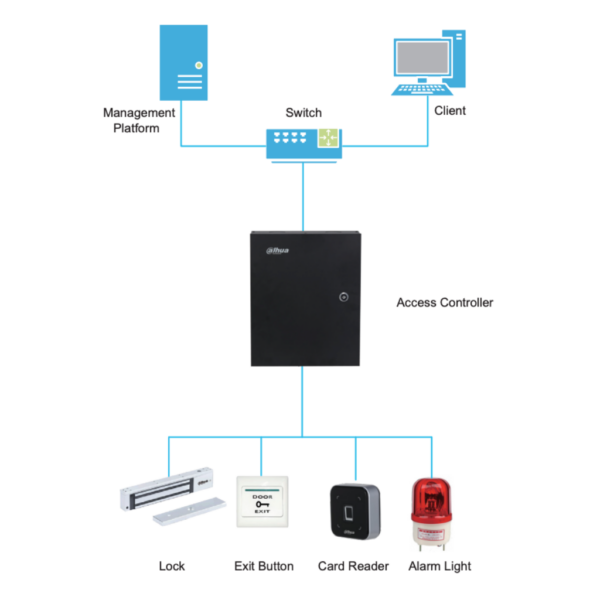 Lector Proximidad Mifare + huella RS485 IP65 - Imagen 3