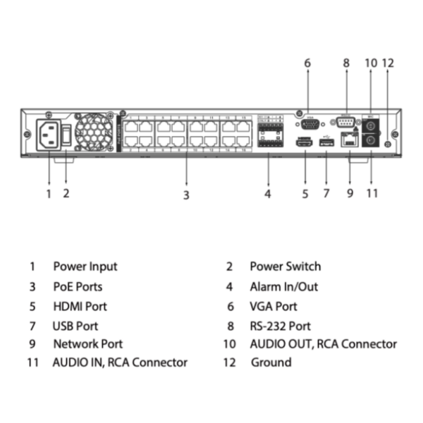 NVR 32ch 256Mbps H265 HDMI 16PoE 2HDD E/S AI - Imagen 5