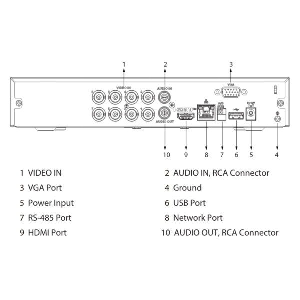 DVR 5EN1 H265 8ch 1080N/720P@12ips +2IP 6MP 1HDMI 1HDD AI - Imagen 4