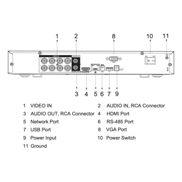 DVR 5EN1 H265 8ch 5M@6ips +4IP 6MP 1HDMI 1HDD AI con SSD-V800S1TB - Imagen 4