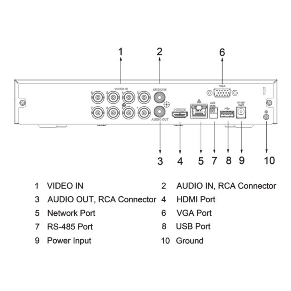 DVR 5EN1 H265 8ch 4K@6ips +8IP 8MP 1HDMI 1HDD AI - Imagen 5
