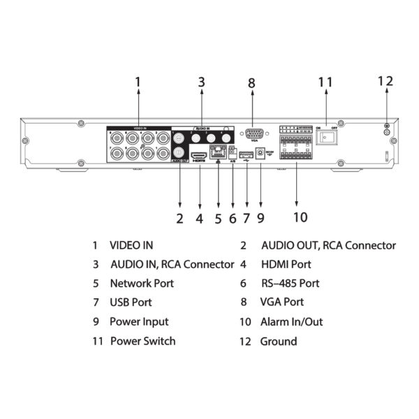 DVR 5EN1 H265 8ch 4K@6ips +8IP 8MP 1HDMI 2HDD AUDIO E/S AI - Imagen 4