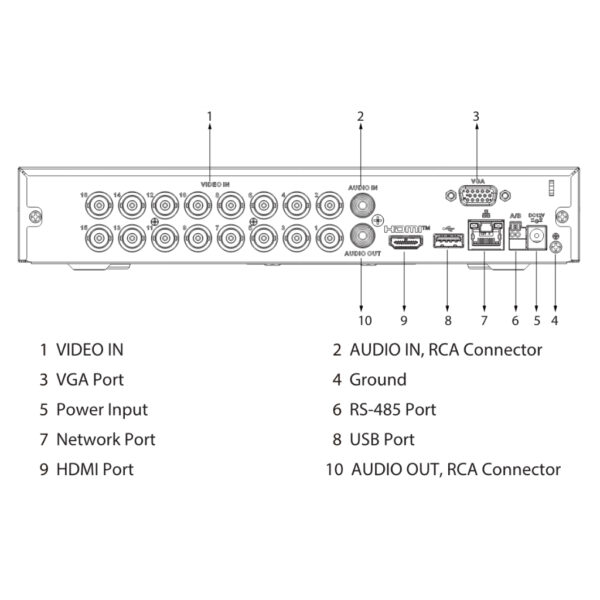 DVR 5EN1 H265 16ch 1080N/720P@12ips +2IP 6MP 1HDMI 1HDD - Imagen 4