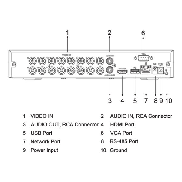 DVR 5EN1 H265 16ch 5M-N@8ips +8IP 6MP 1HDMI 1HDD AI - Imagen 5