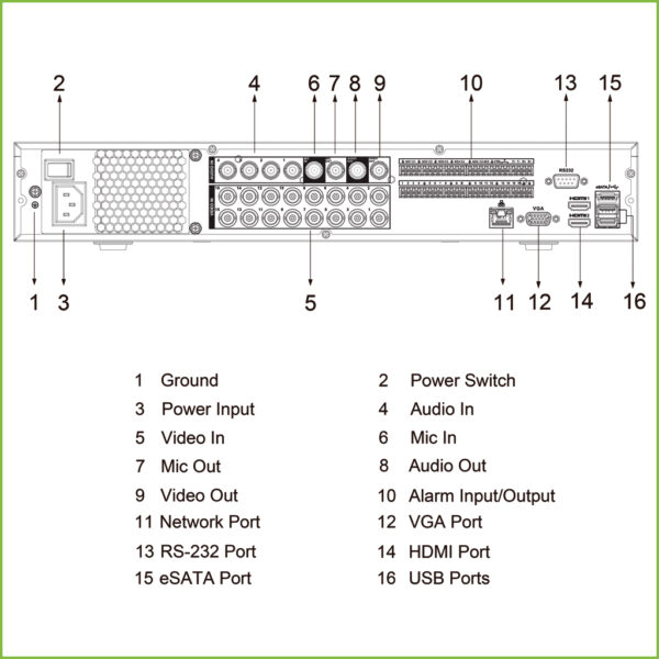 DVR 5EN1 16ch 4K@6ips +16IP 12MP 2HDMI 4HDD E/S AI - Imagen 5