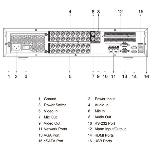 DVR 5EN1 16ch 4K@6ips +16IP 12MP 2HDMI 8HDD E/S AI - Imagen 5