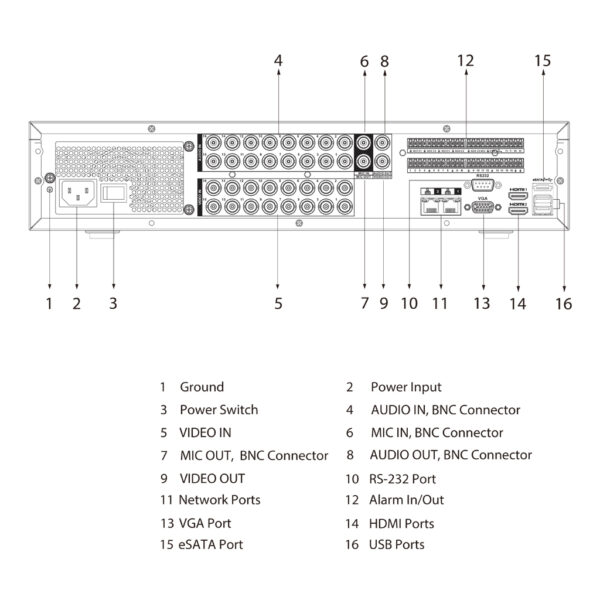 DVR 5EN1 16ch 5M-N@8ips +8IP 8MP 2HDMI 8HDD AUDIO E/S AI - Imagen 5