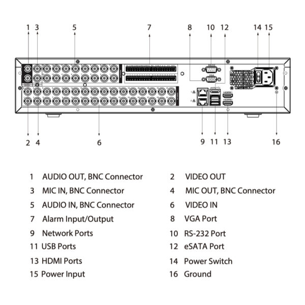 DVR 5EN1 H265 32ch 5M-N@8ips 32IP 8MP 2HDMI 8HDD E/S AI - Imagen 5