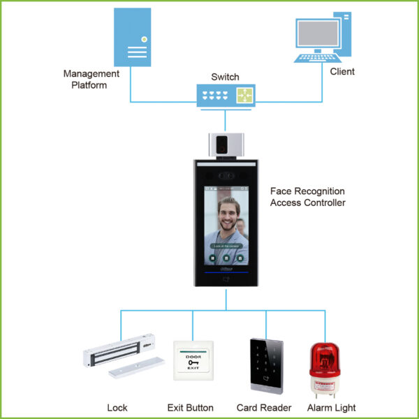 Lector Autónomo LCD táctil de Reconocimiento Facial+PIN+Tarjeta y Temperatura corporal - Imagen 6
