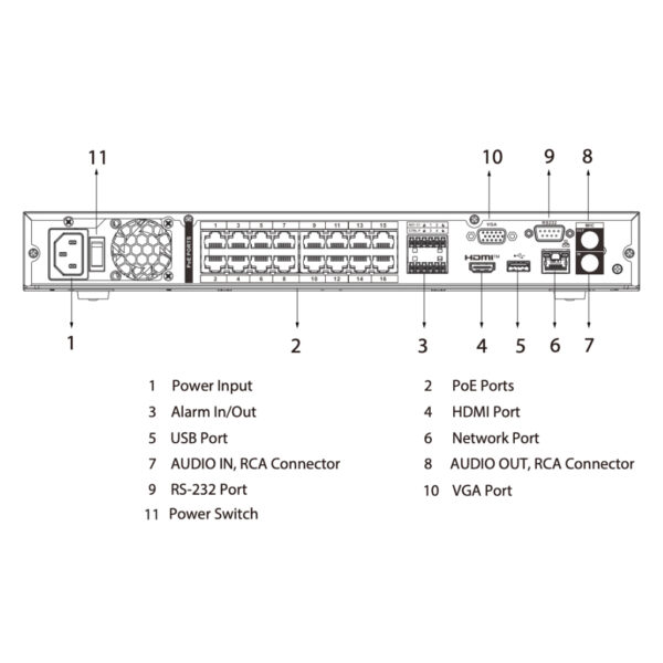 NVR 16ch 160Mbps 4K H265 HDMI 16PoE 2HDD E/S - Imagen 5