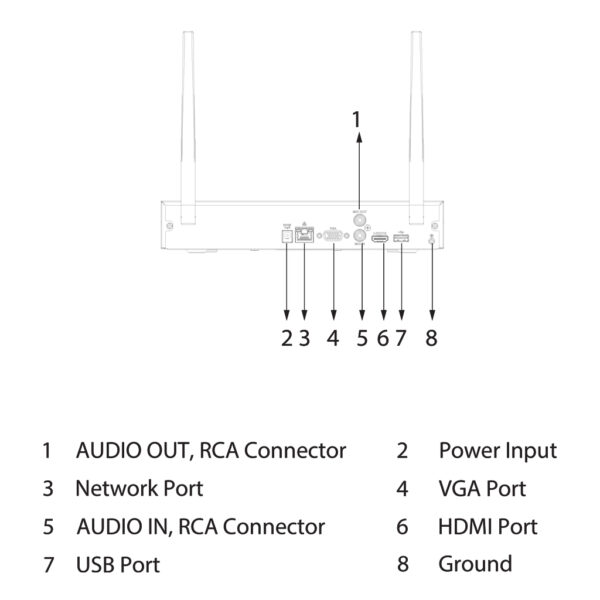 NVR 4ch 40Mbps H265 HDMI 1HDD WiFi Antena Dual - Imagen 5