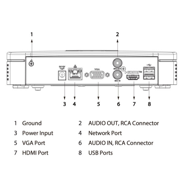 NVR 4ch 80Mbps H265 HDMI 1HDD - Imagen 4