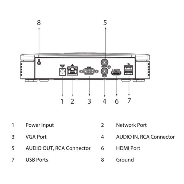 NVR 4ch 80Mbps H265 HDMI 1HDD AI - Imagen 3