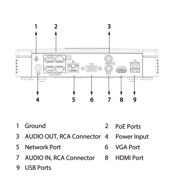 NVR 4ch 80Mbps H265 HDMI 4PoE 1HDD AI - Imagen 4