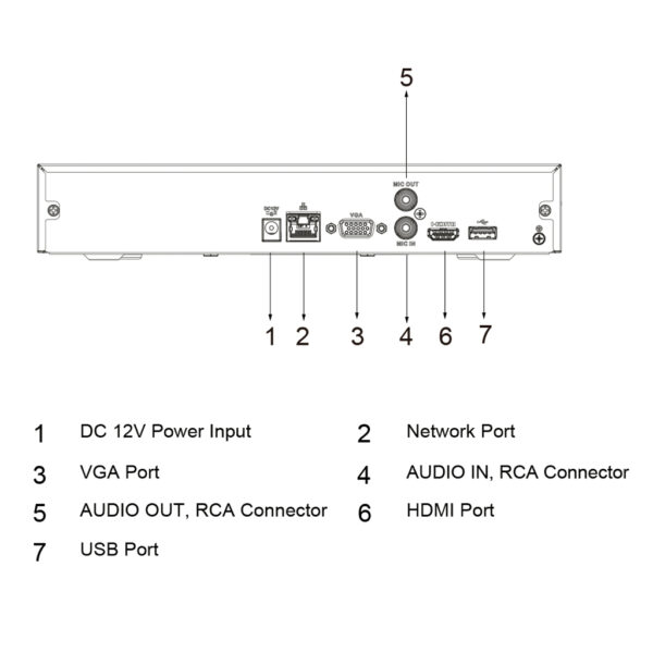 NVR 4ch 80Mbps H265 HDMI 1HDD AI - Imagen 5