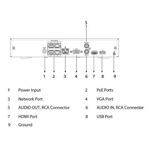 NVR 4ch 80Mbps H265 HDMI 4PoE 1HDD AI - Imagen 5