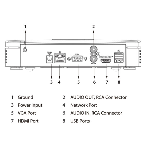 NVR 4ch 80Mbps H265 HDMI 1HDD AI - Imagen 5