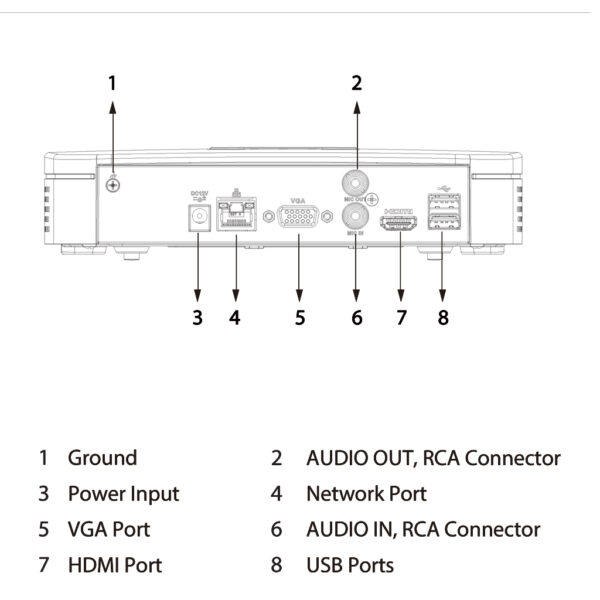 NVR 8ch 80Mbps H265 HDMI 1HDD - Imagen 4