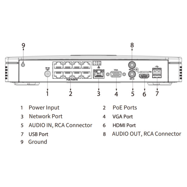 NVR 8ch 144Mbps 4K H265 HDMI 8PoE 1HDD - Imagen 4