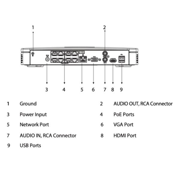 NVR 8ch 144Mbps H265 HDMI 8PoE 1HDD AI - Imagen 4
