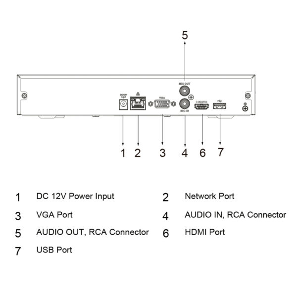 NVR 8ch 80Mbps H265 HDMI 1HDD AI - Imagen 5