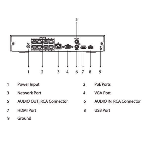 NVR 8ch 144Mbps H265 HDMI 8PoE 1HDD AI - Imagen 5