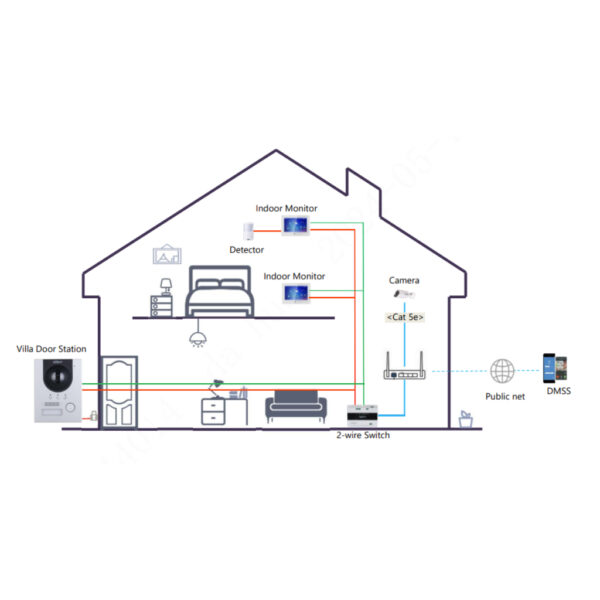 Estación Exterior para Videoportero IP 2-hilos/RJ45 PoE con Cámara 2MP IP65 IK07 168.6º - Imagen 4