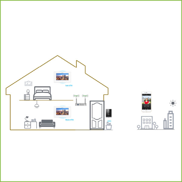 Kit Videoportero IP WiFi exterior de Superficie + monitor WiFi interior - Imagen 3