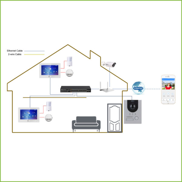 Kit Videoportero IP exterior para Insertar + monitor interior - Imagen 4