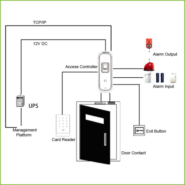Lector Autónomo Tarjeta Mifare + Huella RS485 IK10 IP65 - Imagen 3