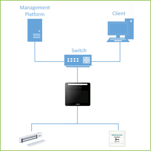 Terminal de control de presencia IP con Reconocimiento Facial, Tarjeta MIFARE, PIN - Imagen 5