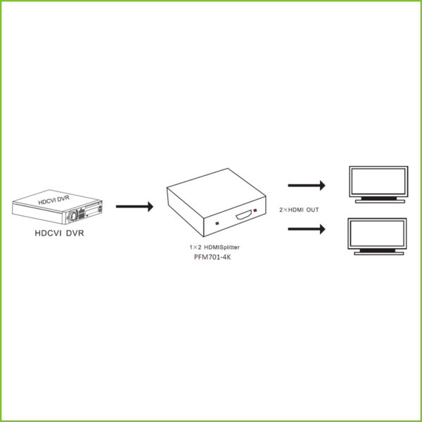Splitter (1x2) 1E/2S HDMI 4K - Imagen 3