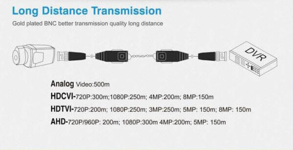 Kit Conversor UTP Vídeo para HDCVI/TVI/AHD hasta 4K Apilable con Cable Flexible y PushButton  (2 uds) - Imagen 2