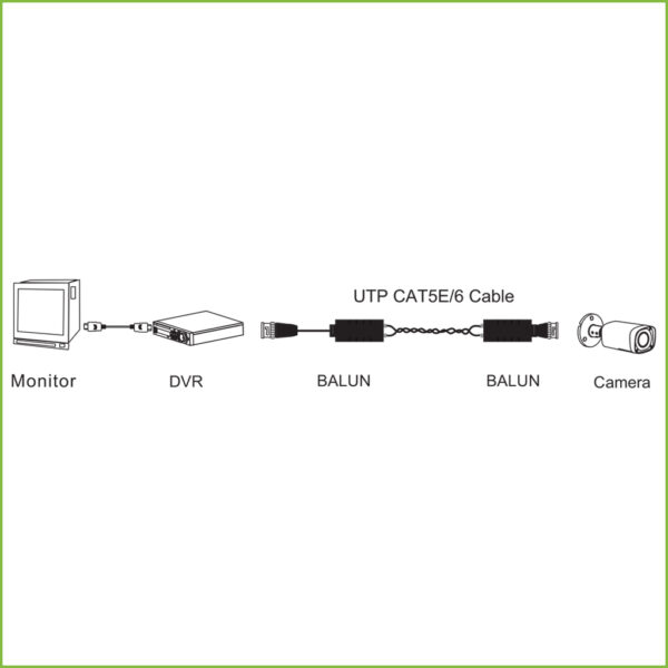 Kit Conversor UTP Vídeo para HDCVI/TVI/AHD hasta 4K Apilable con 1 Cable Flexible y PushPin (2 uds) - Imagen 3