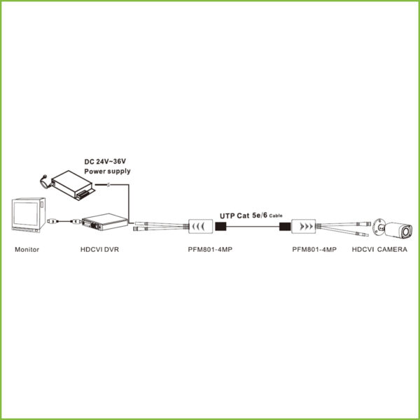 Kit Conversor UTP Vídeo+Alimentación Larga Distancia para HDCVI/TVI/AHD hasta 4MP con RJ45 (2 uds) - Imagen 3