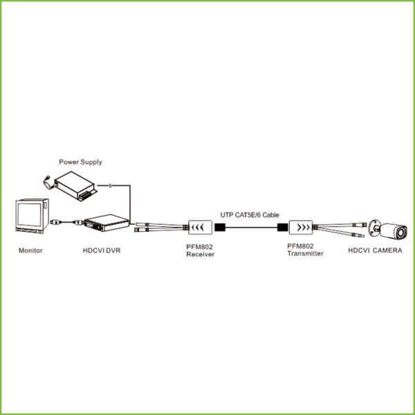 Kit Conversor UTP Vídeo+Alimentación para HDCVI/TVI/AHD hasta 4K con RJ45 (2 uds) - Imagen 3