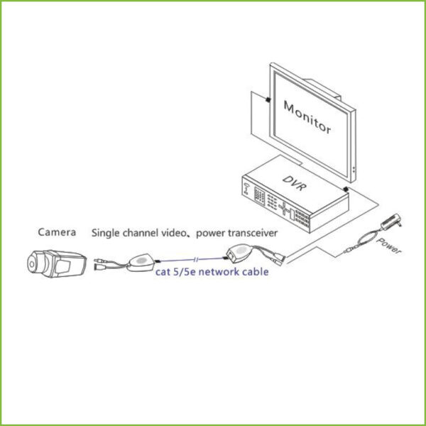 Kit Conversor UTP Vídeo+Alimentación para HDCVI/TVI/AHD hasta 1080P con RJ45 (2uds) - Imagen 3