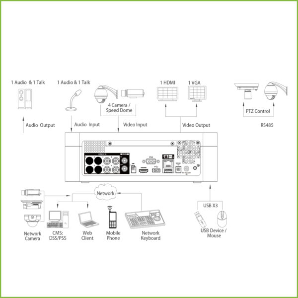 DVR 5EN1 H265 4ch 4K@12ips +4IP 8MP 1HDMI 1HDD Bateria - Imagen 3