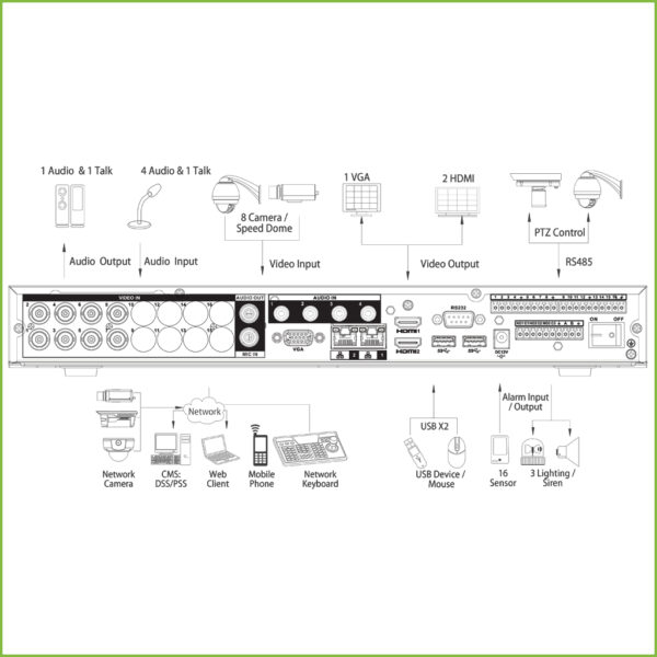 DVR 5EN1 H265 8ch 4K@6ips +64IP 12MP 2HDMI 2HDD E/S AI - Imagen 3