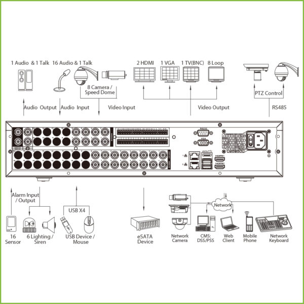 DVR 5EN1 8ch 4MP@12ips +56IP 12MP 2HDMI 8HDD E/S - Imagen 3