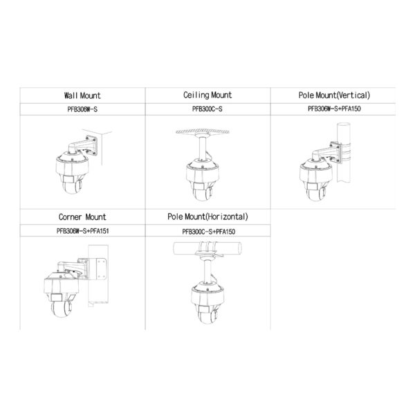Domo Dual-PTZ IP 4M DN WDR Starlight LED30m/IR100m 4x/25x IP67 Hi-POE AUDIO E/S AI - Imagen 3