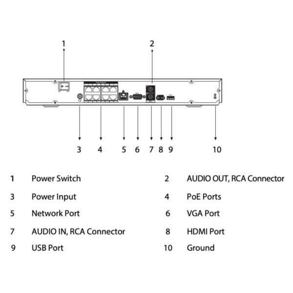 NVR 8ch 144Mbps H265 HDMI 8PoE 2HDD AI - Imagen 5