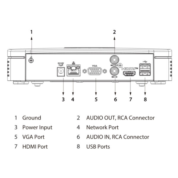 NVR 8ch 80Mbps 4K H265 HDMI 1HDD - Imagen 4