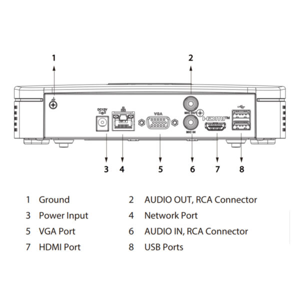 NVR 8ch 80Mbps H265 HDMI 1HDD AI - Imagen 5