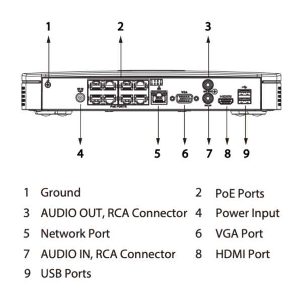 NVR 8ch 256Mbps H265 HDMI 8PoE 1HDD AI - Imagen 4