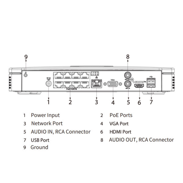 NVR 8ch 160Mbps 4K H265 HDMI 8PoE 1HDD - Imagen 4