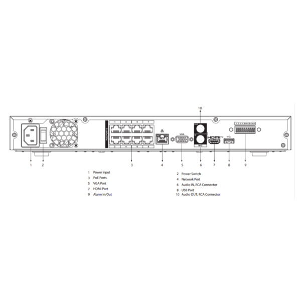 NVR 8ch 160Mbps 4K H265 HDMI 8PoE 2HDD E/S - Imagen 5