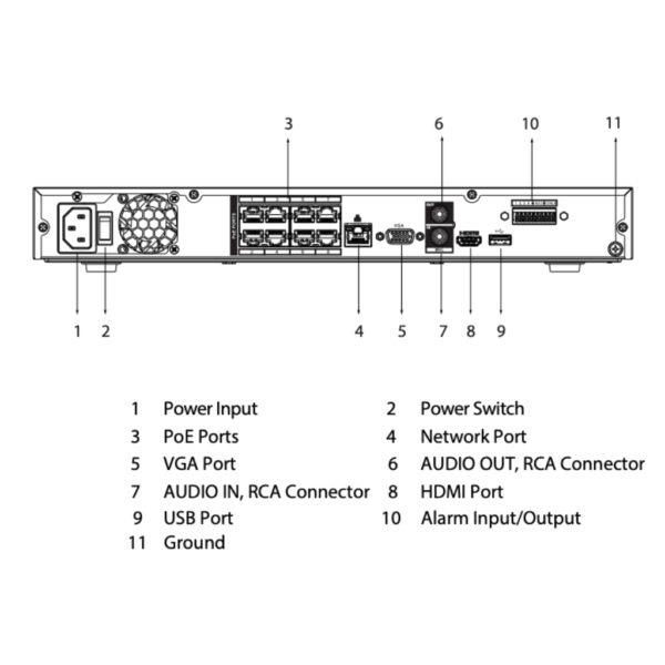 NVR 8ch 256Mbps H265 HDMI 8PoE 2HDD E/S AI - Imagen 5